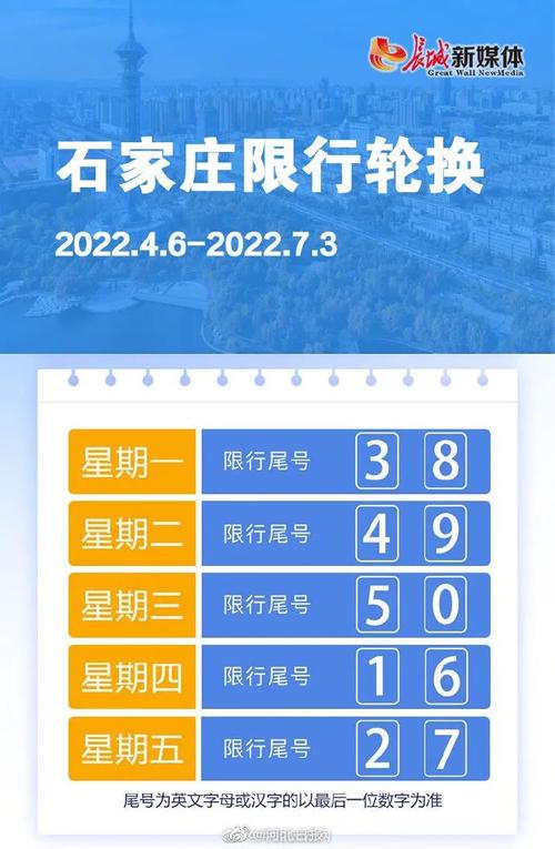 石家庄今天限行尾号几号(石家庄今天限行尾号几号险几)-第6张图片-文史 石家庄今天限行尾号几号(石家庄今天限行尾号几号险几)-第6张图片-文史