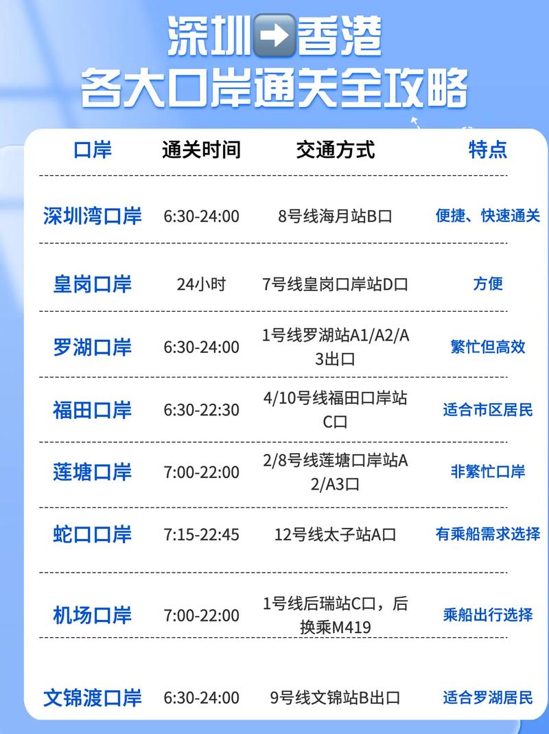 深圳湾口岸几点关门(深圳湾口岸几点关门时间)-第3张图片-文史 深圳湾口岸几点关门(深圳湾口岸几点关门时间)-第3张图片-文史