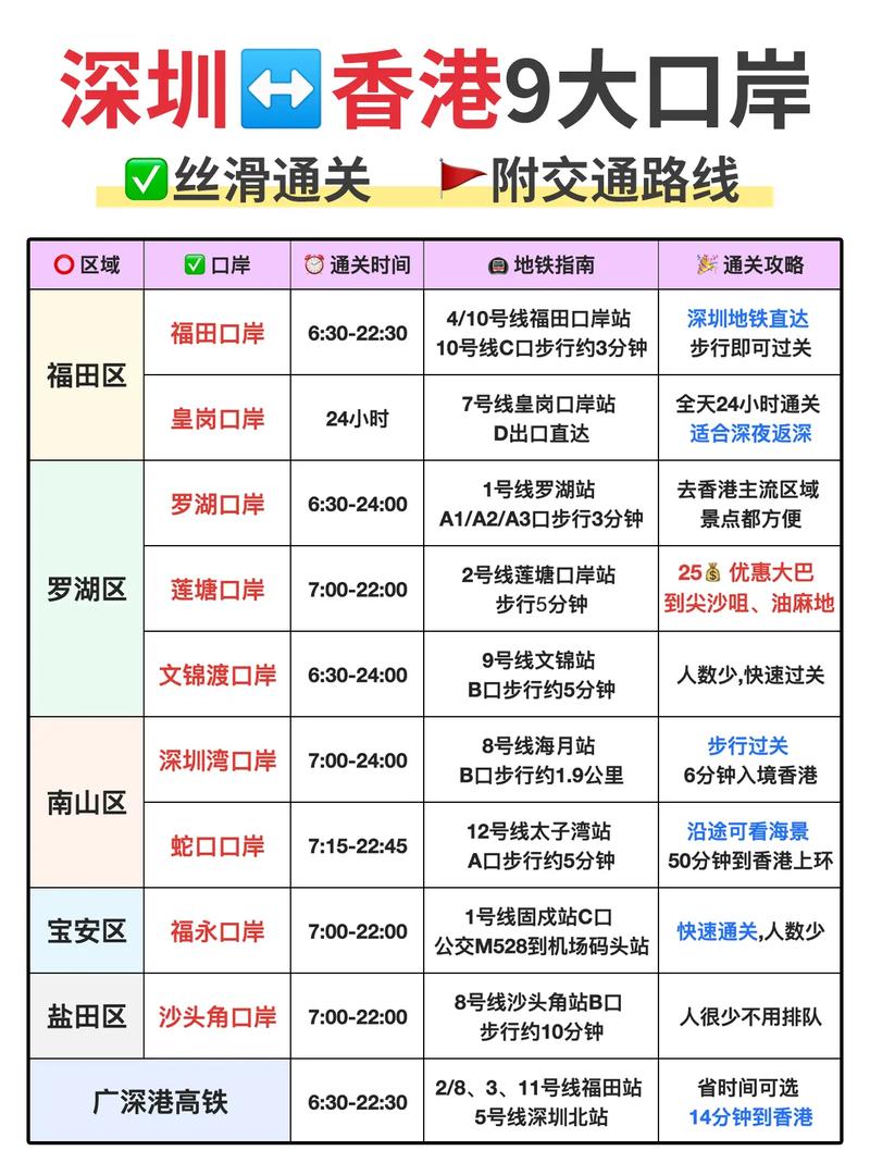 深圳湾口岸几点关门(深圳湾口岸几点关门时间)-第5张图片-文史 深圳湾口岸几点关门(深圳湾口岸几点关门时间)-第5张图片-文史