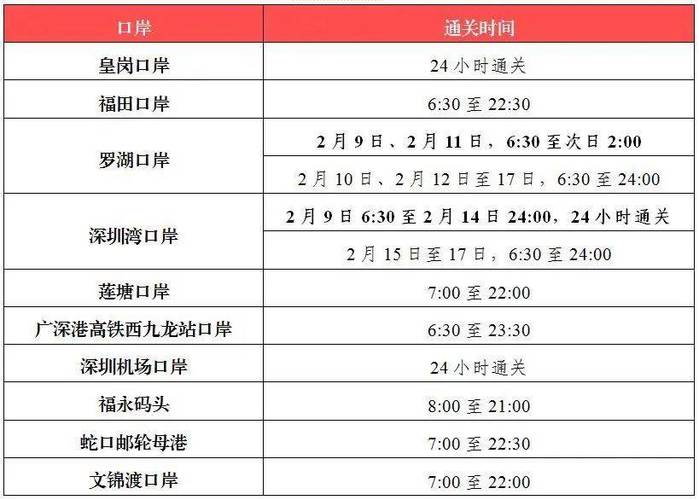 深圳湾口岸几点关门(深圳湾口岸几点关门时间)-第6张图片-文史 深圳湾口岸几点关门(深圳湾口岸几点关门时间)-第6张图片-文史