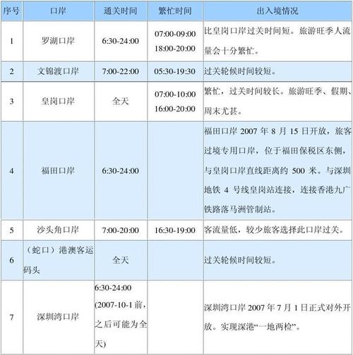 深圳湾口岸几点关门(深圳湾口岸几点关门时间)-第7张图片-文史 深圳湾口岸几点关门(深圳湾口岸几点关门时间)-第7张图片-文史