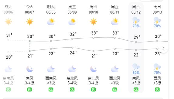 葫芦岛10月份天气(辽宁葫芦岛10月份的天气)-第5张图片-文史 葫芦岛10月份天气(辽宁葫芦岛10月份的天气)-第5张图片-文史