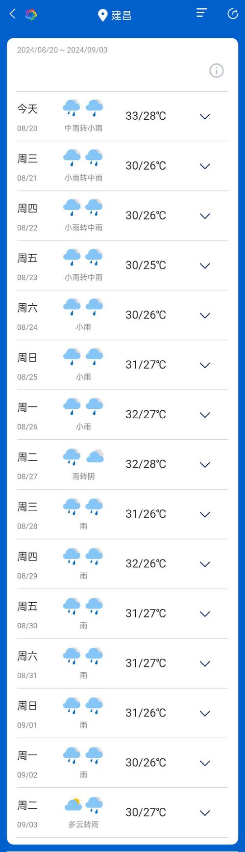 葫芦岛10月份天气(辽宁葫芦岛10月份的天气)-第6张图片-文史 葫芦岛10月份天气(辽宁葫芦岛10月份的天气)-第6张图片-文史