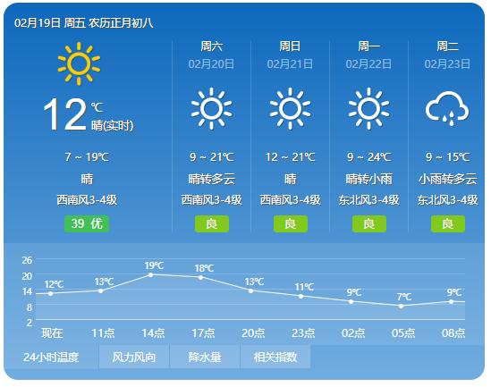 池州未来一周天气预(池州未来一周天气预报查询)-第2张图片-文史 池州未来一周天气预(池州未来一周天气预报查询)-第2张图片-文史