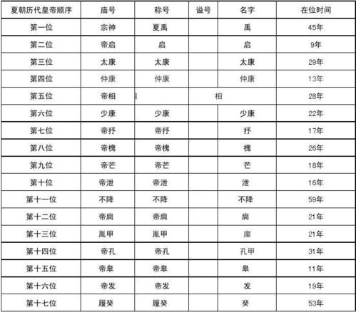 夏朝皇帝廑是个怎样的人,夏朝的帝王是谁
