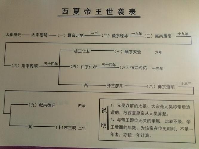 夏朝皇帝廑是个怎样的人,夏朝的帝王是谁-第4张图片-文史 夏朝皇帝廑是个怎样的人,夏朝的帝王是谁-第4张图片-文史