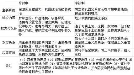 西周的宗法制度(西周的宗法制度对后世的影响)-第4张图片-文史 西周的宗法制度(西周的宗法制度对后世的影响)-第4张图片-文史