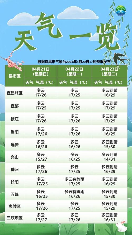 宜昌天气15天查询,宜昌天气15天查询结果表格-第3张图片-文史 宜昌天气15天查询,宜昌天气15天查询结果表格-第3张图片-文史