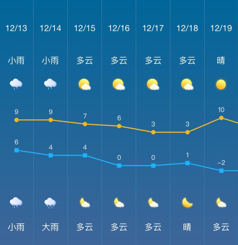 宜昌天气15天查询,宜昌天气15天查询结果表格-第6张图片-文史 宜昌天气15天查询,宜昌天气15天查询结果表格-第6张图片-文史