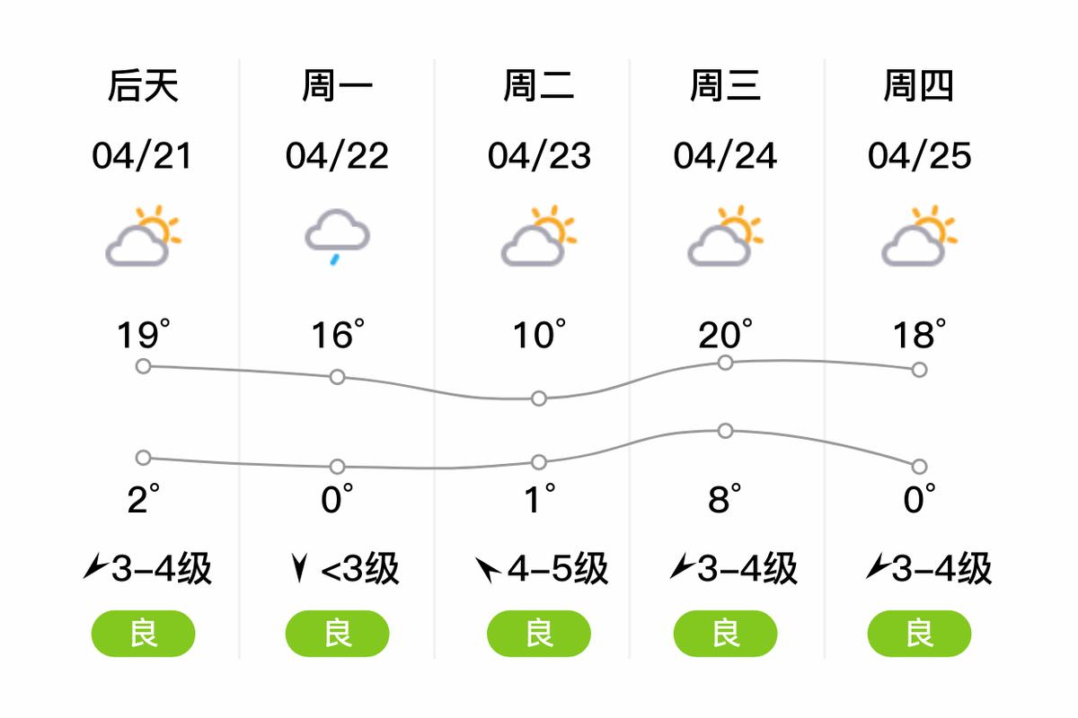 沽源天气预报三十天,河北省沽源天气预报一周-第1张图片-文史 沽源天气预报三十天,河北省沽源天气预报一周-第1张图片-文史
