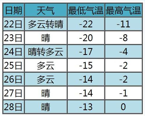 沽源天气预报三十天,河北省沽源天气预报一周-第4张图片-文史 沽源天气预报三十天,河北省沽源天气预报一周-第4张图片-文史