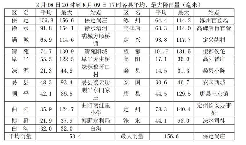 长葛市天气预报24（长葛市天气预报30天）