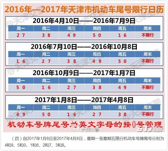天津区域号牌限行规定,天津区域号牌限行规定几点到几点解除-第2张图片-文史 天津区域号牌限行规定,天津区域号牌限行规定几点到几点解除-第2张图片-文史
