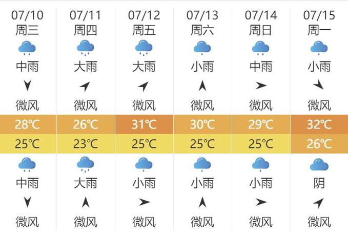 庐山明后天气预报（江西庐山明后两天天气）