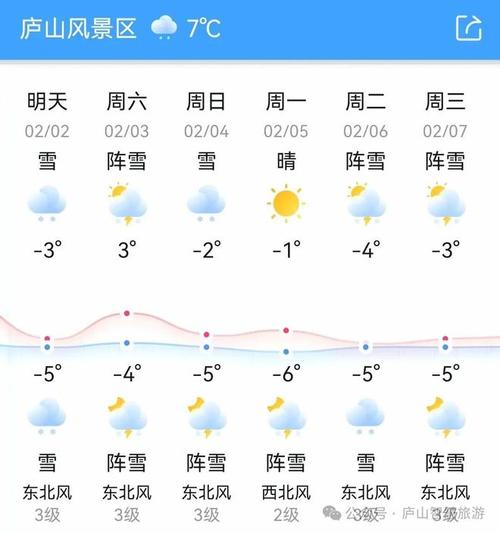 庐山明后天气预报(江西庐山明后两天天气)-第6张图片-文史 庐山明后天气预报(江西庐山明后两天天气)-第6张图片-文史