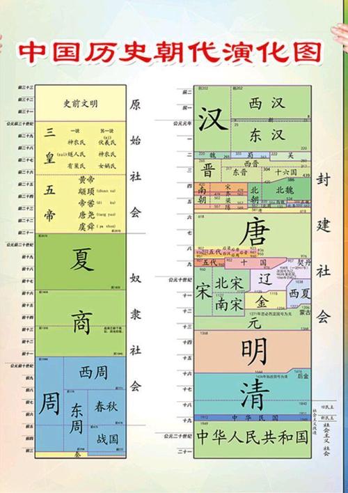 商朝文化：商朝的甲骨文是中国历史上第一种文字,商朝时期的甲骨文