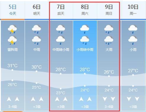 日本雅虎天气预报(日本天气预报官方网站)-第4张图片-文史 日本雅虎天气预报(日本天气预报官方网站)-第4张图片-文史