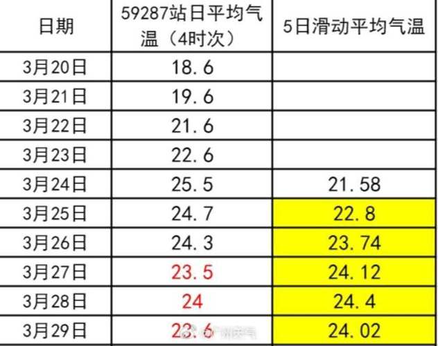 今天广州从化天气,今天广州从化天气预报查询