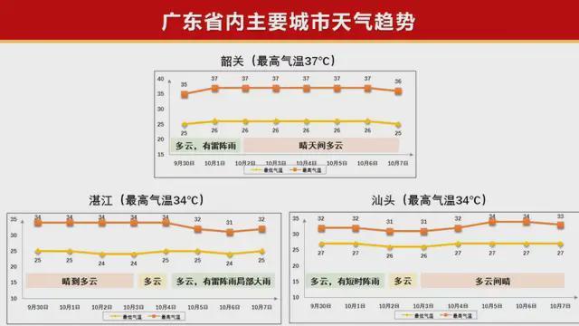 今天广州从化天气,今天广州从化天气预报查询-第5张图片-文史 今天广州从化天气,今天广州从化天气预报查询-第5张图片-文史