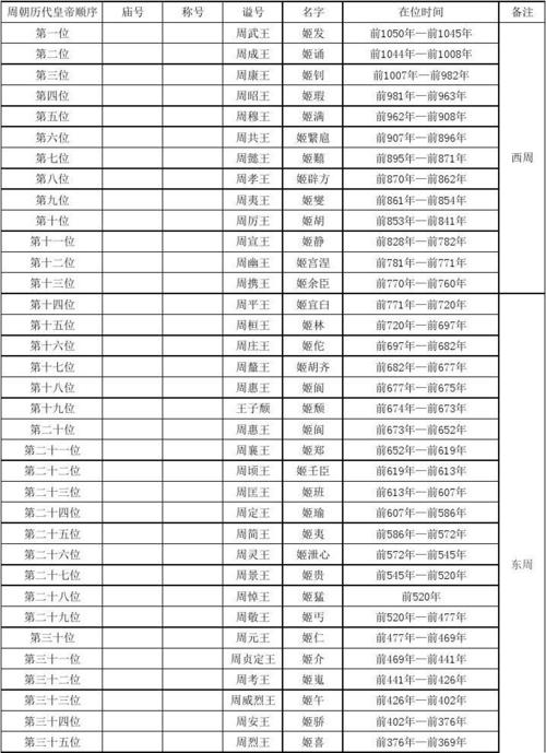 周夷王姬燮简介,博士去当产品经理