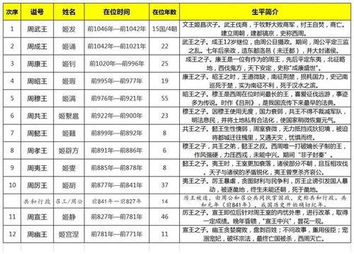周夷王姬燮简介,博士去当产品经理-第3张图片-文史 周夷王姬燮简介,博士去当产品经理-第3张图片-文史