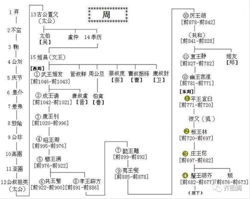 周夷王姬燮简介,博士去当产品经理-第5张图片-文史 周夷王姬燮简介,博士去当产品经理-第5张图片-文史