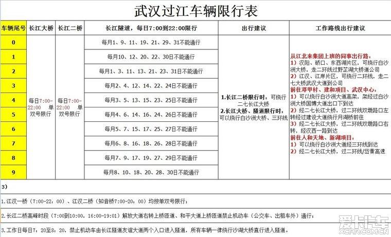 武汉限行政策最新2023外地车,武汉限号2021最新限号外地车-第5张图片-文史 武汉限行政策最新2023外地车,武汉限号2021最新限号外地车-第5张图片-文史