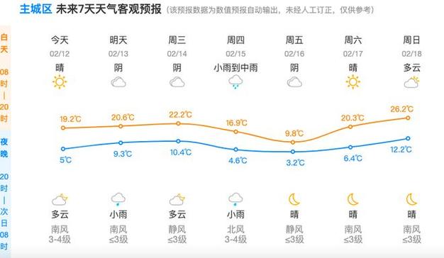 一周天气预报杭州,杭州一周天气预报七天