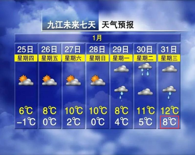 黑龙江嫩江天气预报(黑龙江嫩江天气预报30天)-第4张图片-文史 黑龙江嫩江天气预报(黑龙江嫩江天气预报30天)-第4张图片-文史