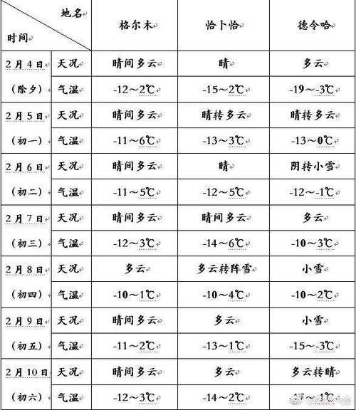 黑龙江嫩江天气预报(黑龙江嫩江天气预报30天)-第5张图片-文史 黑龙江嫩江天气预报(黑龙江嫩江天气预报30天)-第5张图片-文史