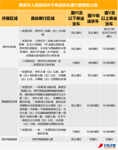 西安车辆限号最新规定2023(西安车辆限号最新规定2023年限行图)-第7张图片-文史 西安车辆限号最新规定2023(西安车辆限号最新规定2023年限行图)-第7张图片-文史