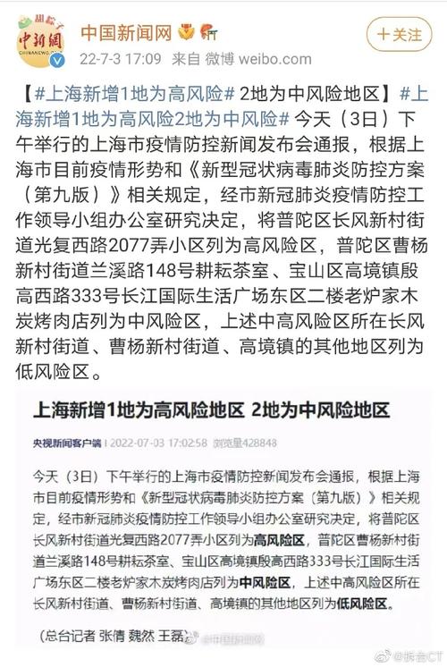 上海高风险,上海高风险地区分布-第2张图片-文史 上海高风险,上海高风险地区分布-第2张图片-文史