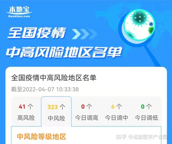 上海高风险,上海高风险地区分布-第4张图片-文史 上海高风险,上海高风险地区分布-第4张图片-文史