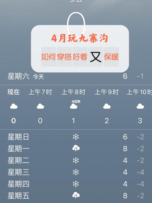 九寨沟阿坝天气,四川阿坝九寨沟天气预报-第3张图片-文史 九寨沟阿坝天气,四川阿坝九寨沟天气预报-第3张图片-文史