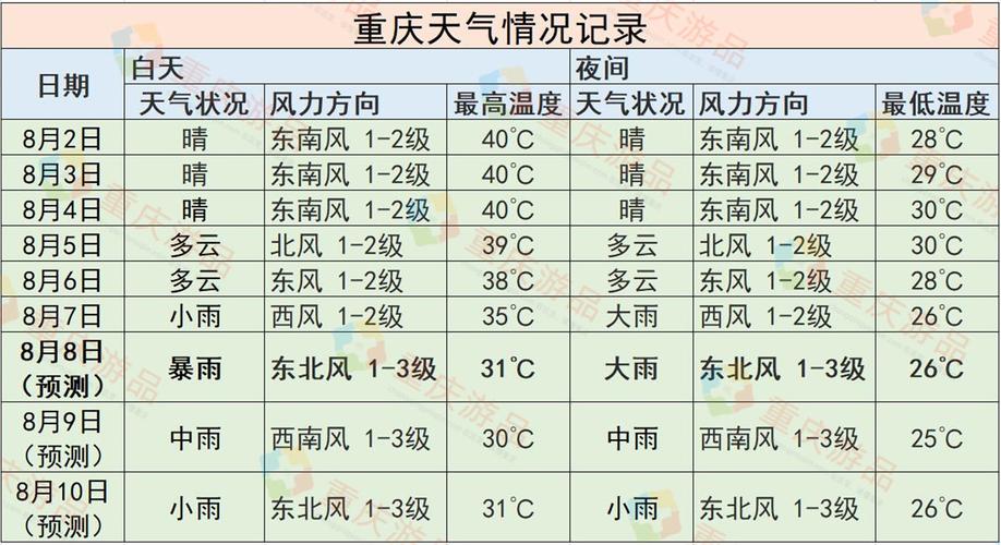 荣昌天气预报7天,荣昌天气预报7天查询结果-第2张图片-文史 荣昌天气预报7天,荣昌天气预报7天查询结果-第2张图片-文史
