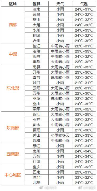 荣昌天气预报7天,荣昌天气预报7天查询结果-第3张图片-文史 荣昌天气预报7天,荣昌天气预报7天查询结果-第3张图片-文史