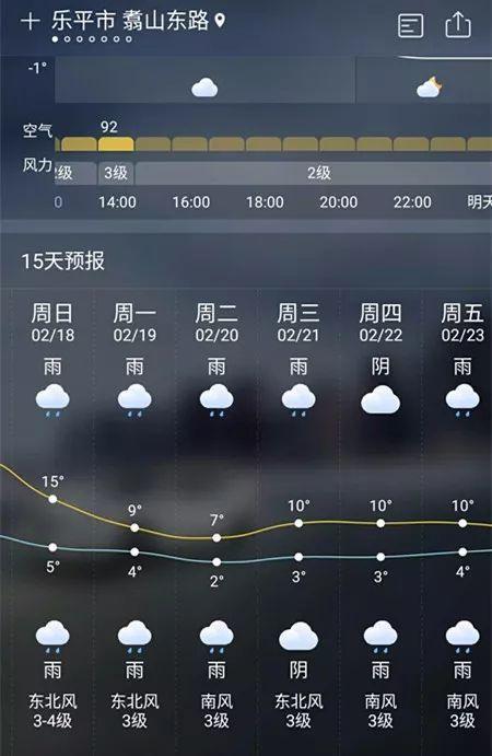 乐平天气逐小时预报(乐平天气预报查询)-第4张图片-文史 乐平天气逐小时预报(乐平天气预报查询)-第4张图片-文史