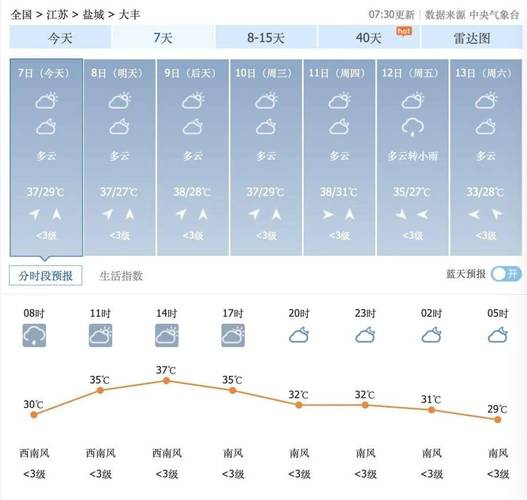 东台市今天天气预报,东台市今日天气-第5张图片-文史 东台市今天天气预报,东台市今日天气-第5张图片-文史