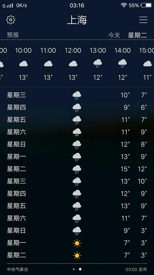 上海天气30天查询,上海天气30天查询精准预报最新-第5张图片-文史 上海天气30天查询,上海天气30天查询精准预报最新-第5张图片-文史