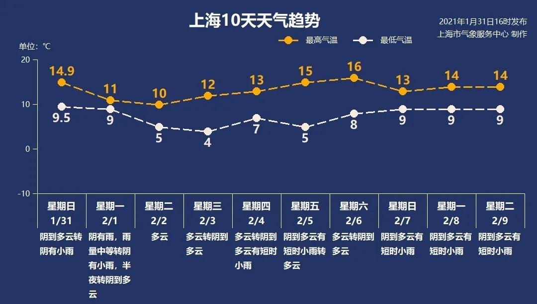 上海天气30天查询,上海天气30天查询精准预报最新-第8张图片-文史 上海天气30天查询,上海天气30天查询精准预报最新-第8张图片-文史