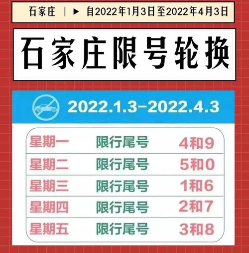 石家庄周四限号几和几,石家庄周四限号的尾号是多少