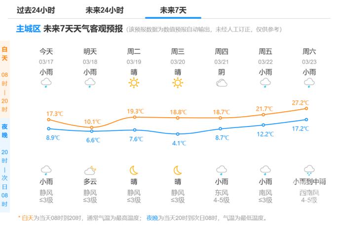 杭州今日天气情况(杭州今日天气预报动态)-第2张图片-文史 杭州今日天气情况(杭州今日天气预报动态)-第2张图片-文史