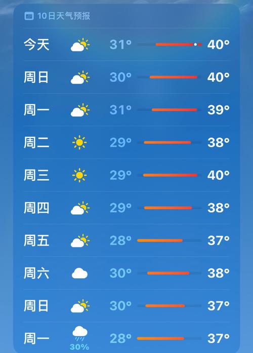 杭州今日天气情况(杭州今日天气预报动态)-第3张图片-文史 杭州今日天气情况(杭州今日天气预报动态)-第3张图片-文史