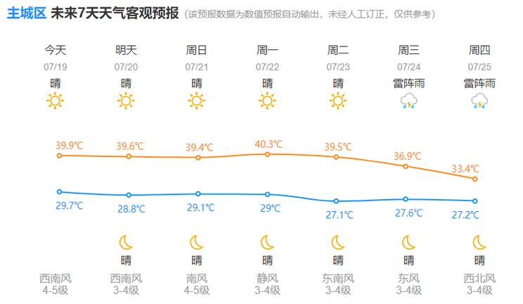 杭州今日天气情况(杭州今日天气预报动态)-第6张图片-文史 杭州今日天气情况(杭州今日天气预报动态)-第6张图片-文史