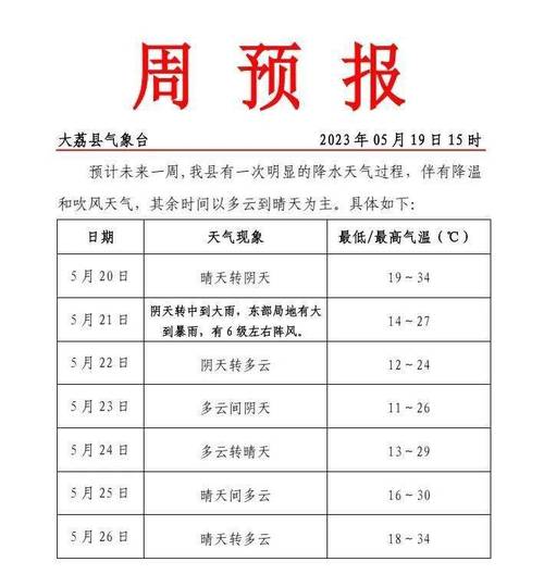 大荔天气实时预报,大荔天气实时预报一周