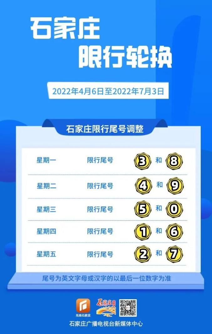 石家庄市限号2022最新限号5月（石家庄限号2020最新限号表）