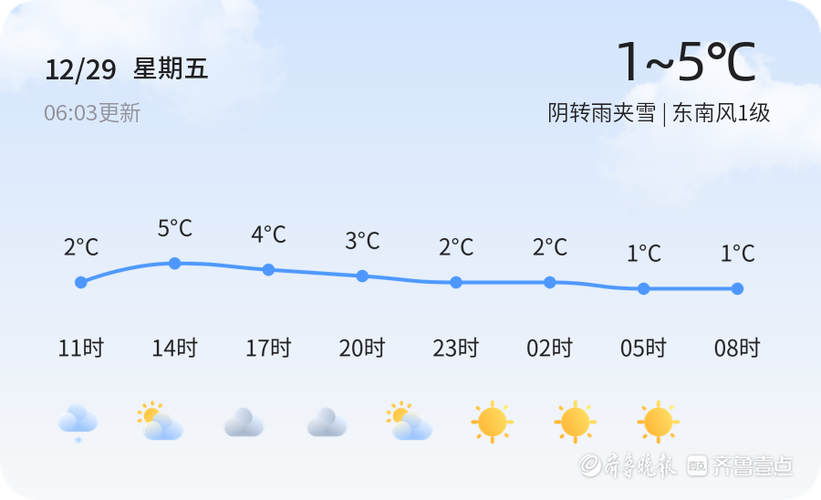 砀山县天气预报最新,砀山县天气预报最新消息