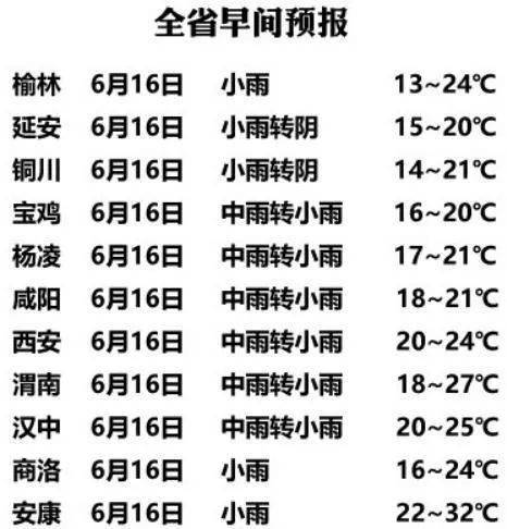 咸阳天气预气预报,咸阳天气预气预报15天-第2张图片-文史 咸阳天气预气预报,咸阳天气预气预报15天-第2张图片-文史