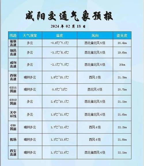 咸阳天气预气预报,咸阳天气预气预报15天-第5张图片-文史 咸阳天气预气预报,咸阳天气预气预报15天-第5张图片-文史