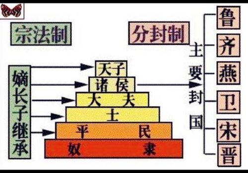 西周分封制:论述西周实行分封制的目的及意义的简单介绍-第4张图片-文史 西周分封制:论述西周实行分封制的目的及意义的简单介绍-第4张图片-文史